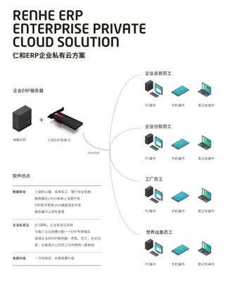 仁和ERP 賦能企業(yè)管理，守護信息安全