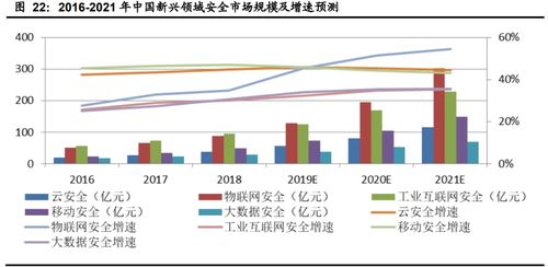 2023年下半年計(jì)算機(jī)行業(yè)投資策略 聚焦網(wǎng)絡(luò)安全、醫(yī)療信息化與工業(yè)軟件